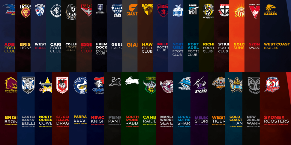 A-League Map, Australia, Clubs